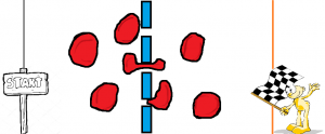 Le test réalisé par le chercheurs consistent à faire passer les globules rouges à travers un filtre